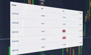 Image for Strategia di Scalping Forex: cos’è e come viene utilizzata