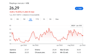 Immagine per I migliori ETF VIX