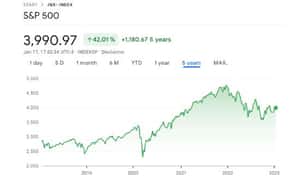 Image for Migliori azioni e peggiori dell’indice S&P 500