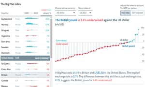 Image for Big Mac Index: cos’è e come funziona?