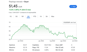 Image for Azioni Bayer: come investire, prezzi e tendenze