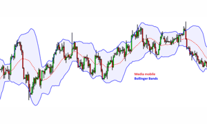 Image for I 4 tipi di trading: strategie e differenze