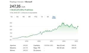 Immagine per Come investire in azioni Microsoft