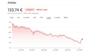 Image for Come investire in azioni Adidas