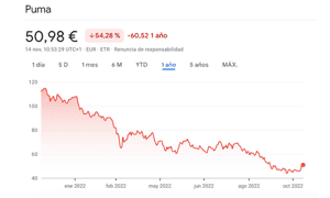 Image for Come investire in azioni Puma