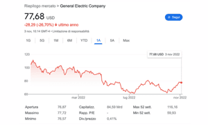 Immagine per Investire in azioni General Electric (GE): pro e contro