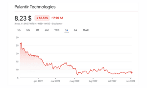 Image for Come investire in azioni di Palantir Technologies?