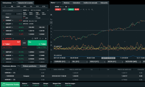 Image for Xstation vs MetaTrader 4: confronto tra le due piattaforme di trading
