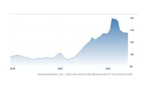 Image for Come investire in materie prime