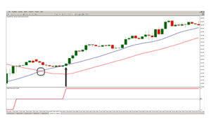 Image for Strategia di trading Delphic phenomenon