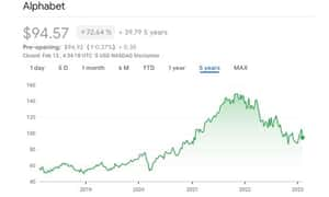 Immagine per Google trading: come investire in azioni Google?