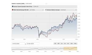 Immagine per Eurizon Azioni Energia e Materie Prime: opinioni sul fondo di investimento