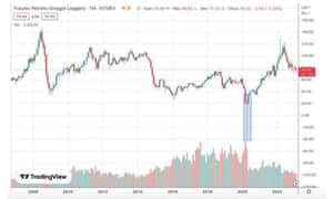 Image for Come investire e fare trading sul petrolio?
