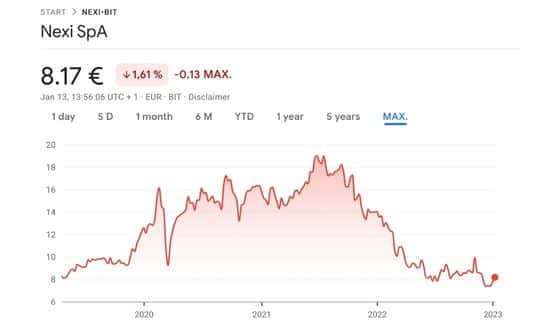 Analisi titolo nexi sale