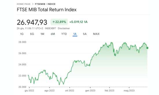 Analisi ftse mib sale